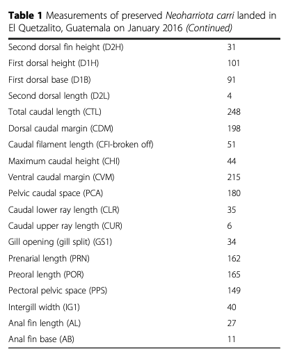 Morphometric measurements, continuation