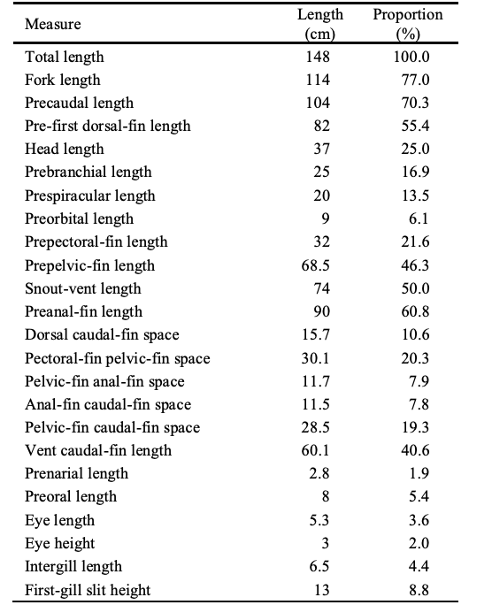 Tabla de morfometría, primera sección