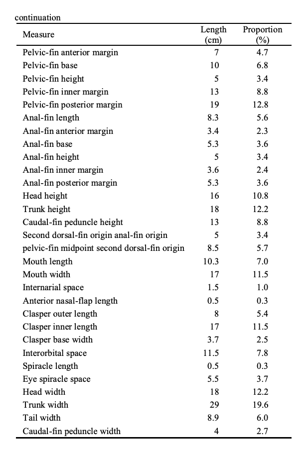 Tabla de morfometría, continuación dos